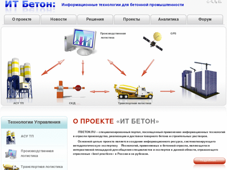 www.itbeton.ru