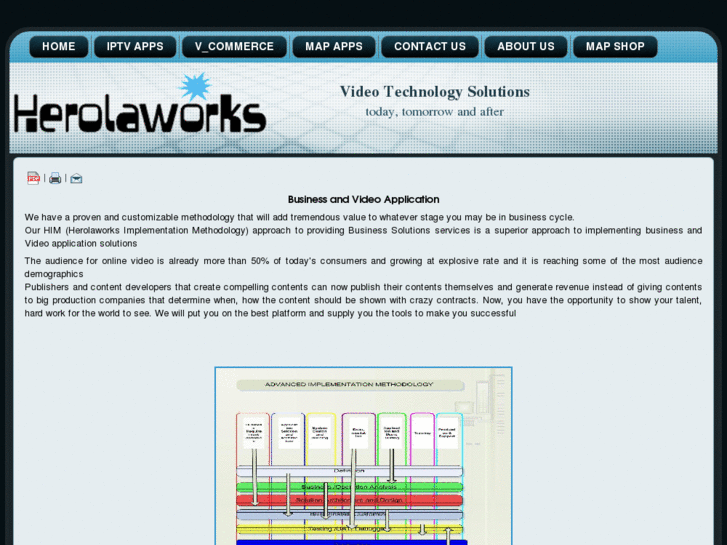 www.herolaworks.com