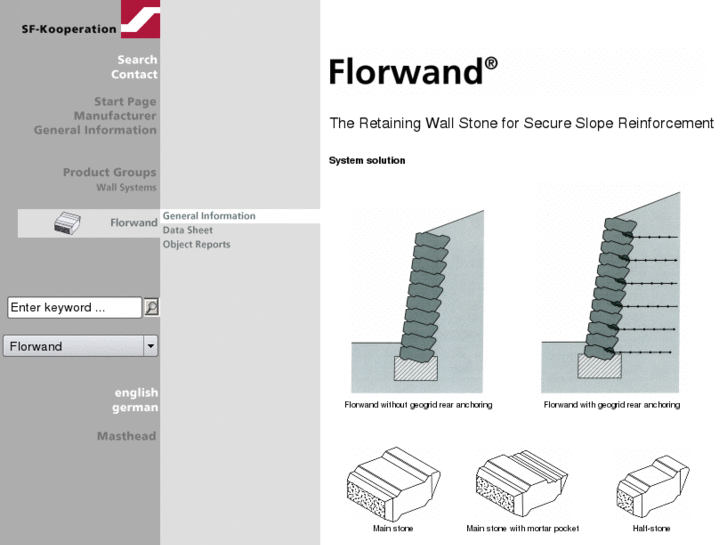 www.florwand.com