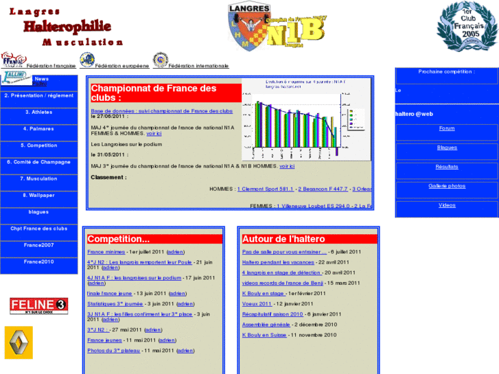 www.langres-haltero.net