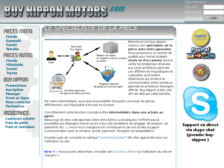 www.buy-nippon-motors.com