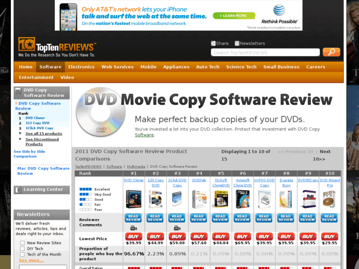 www.dvd-copy-software-review.com