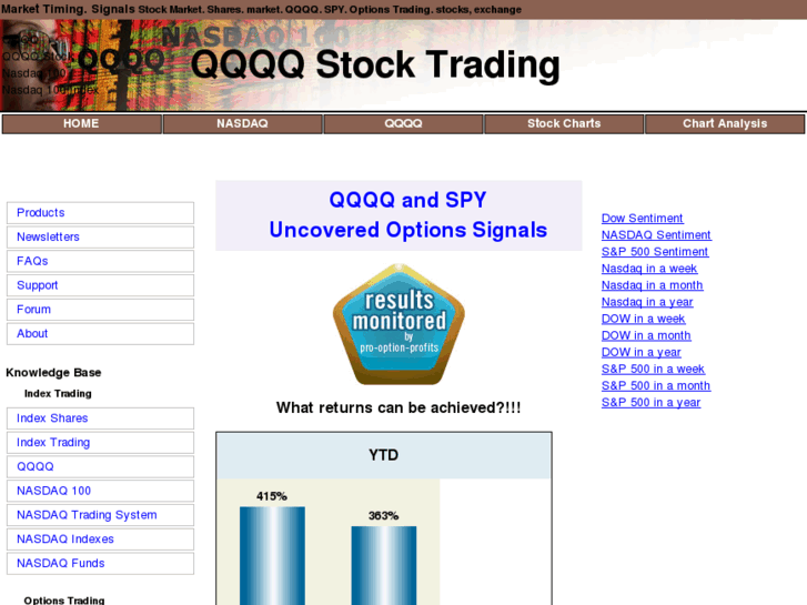 www.qqqq-stock-trading.com