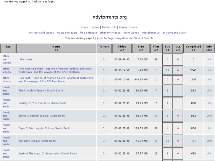 www.indytorrents.org