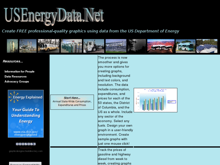 www.usenergydata.com