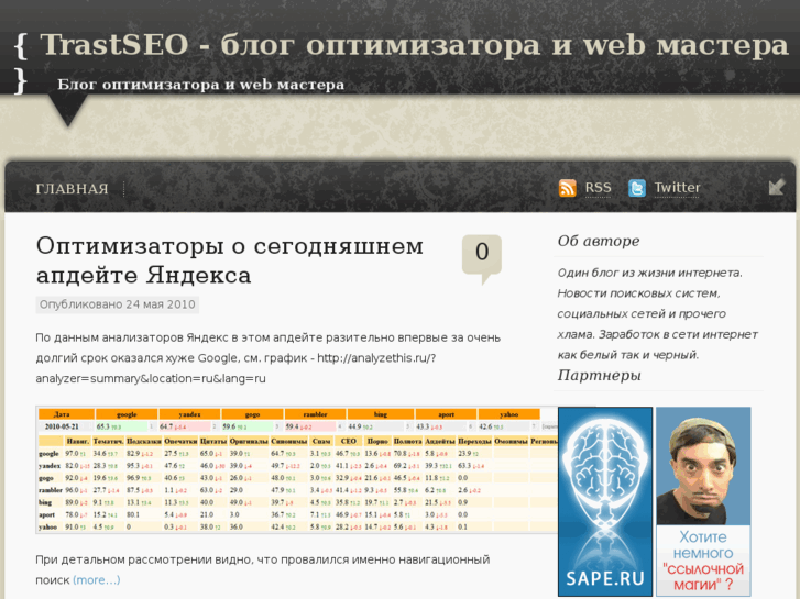 www.trastseo.ru