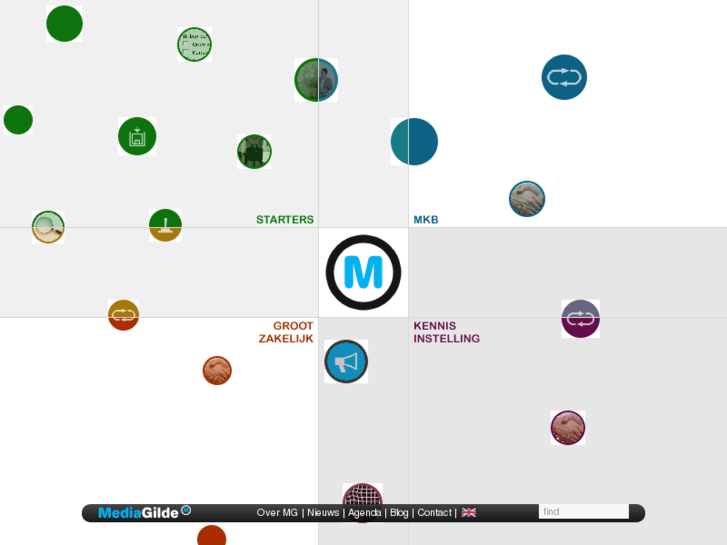 www.mediagilde.nl