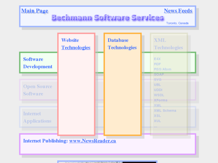 www.bechmannsoftware.com