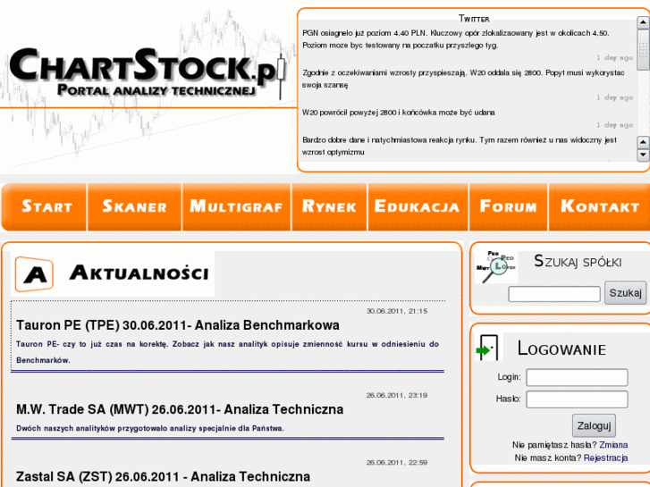 www.chartstock.pl