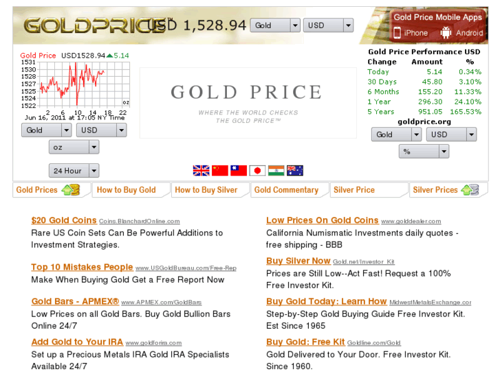 www.goldprice.org