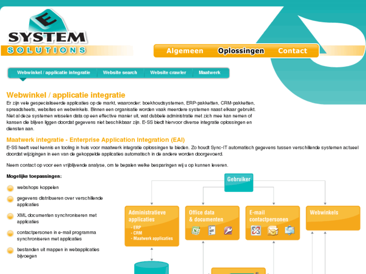 www.sync-it.nl