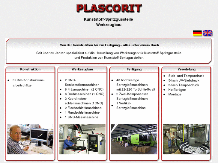 www.plascorit.com