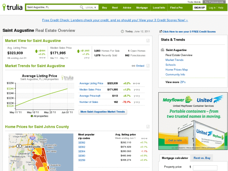 www.staugustinerealestatereport.com