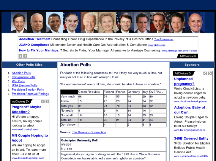 www.abortionpolls.com