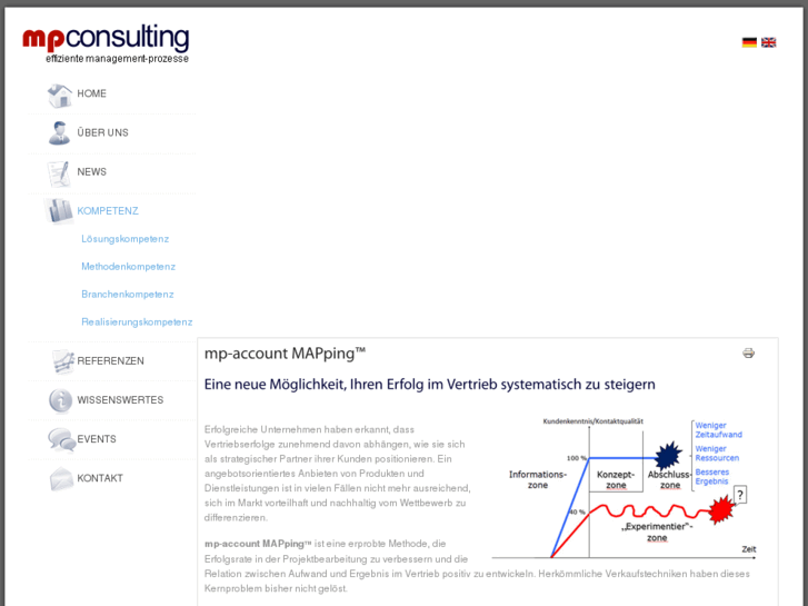 www.accountmapping.com