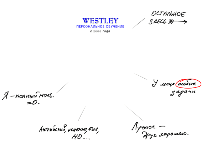 www.westley.ru