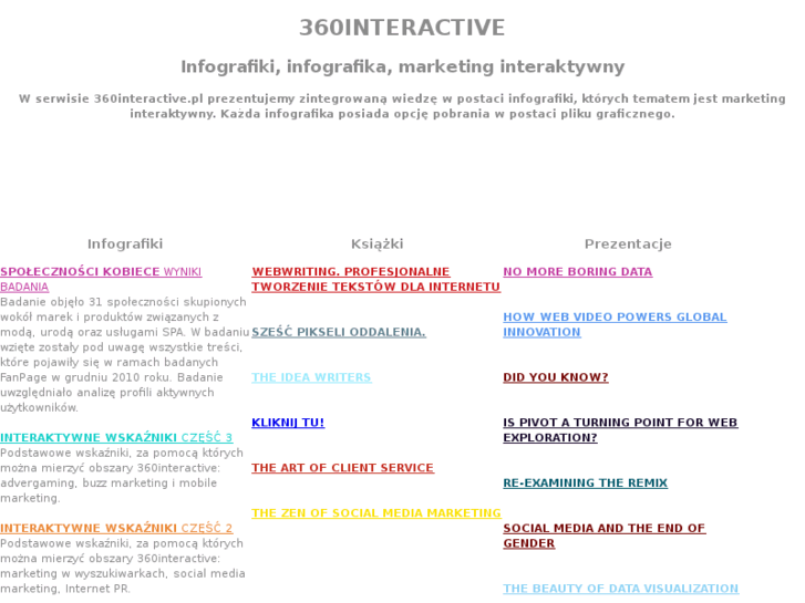 www.360interactive.pl