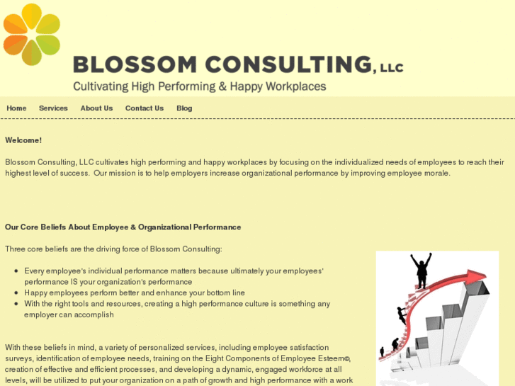 www.blossomsuccess.com