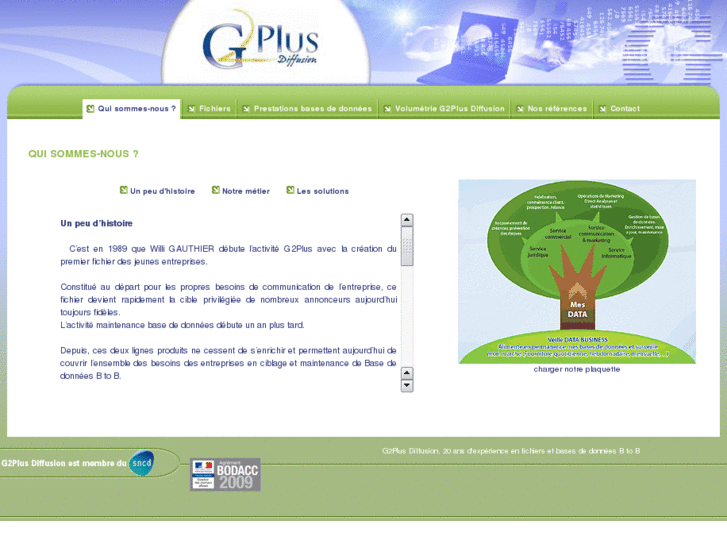 www.g2plus.fr