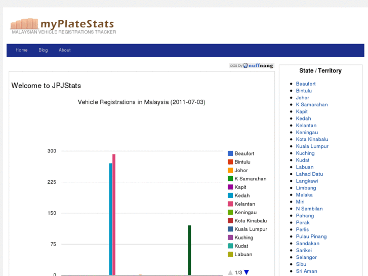 www.myplatestats.com