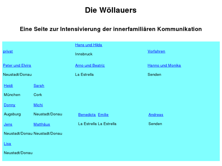 www.woellauer.org