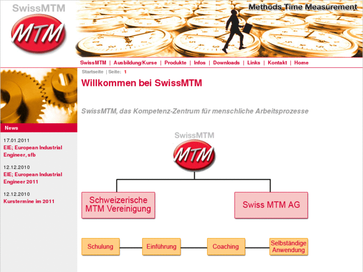 www.swissmtm.com