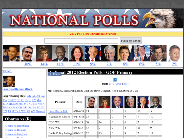 www.presidentpolls2012.com