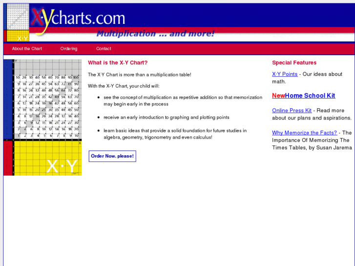 www.xycharts.com