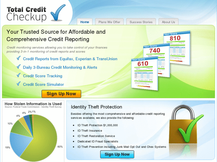 www.totalcreditcheckup.com
