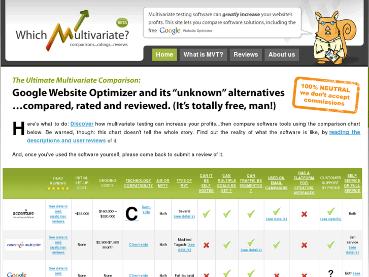 www.multivariate-reviews.com