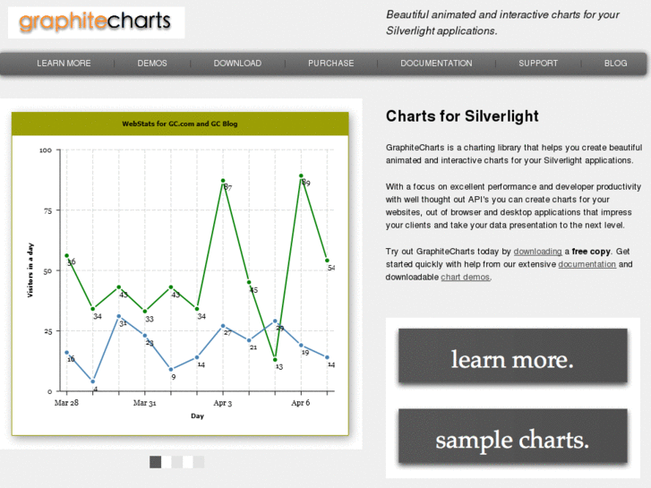 www.graphitecharts.com