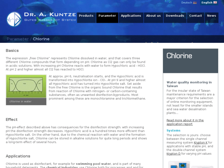 www.chlorine-measurement.com