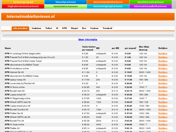 www.internetmobieltarieven.nl