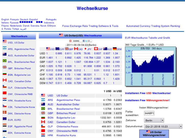 www.exchangerateeuro.org