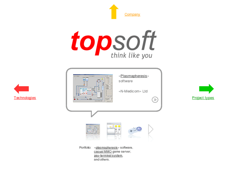 www.thinktopsoft.com