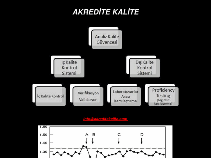 www.akreditekalite.com