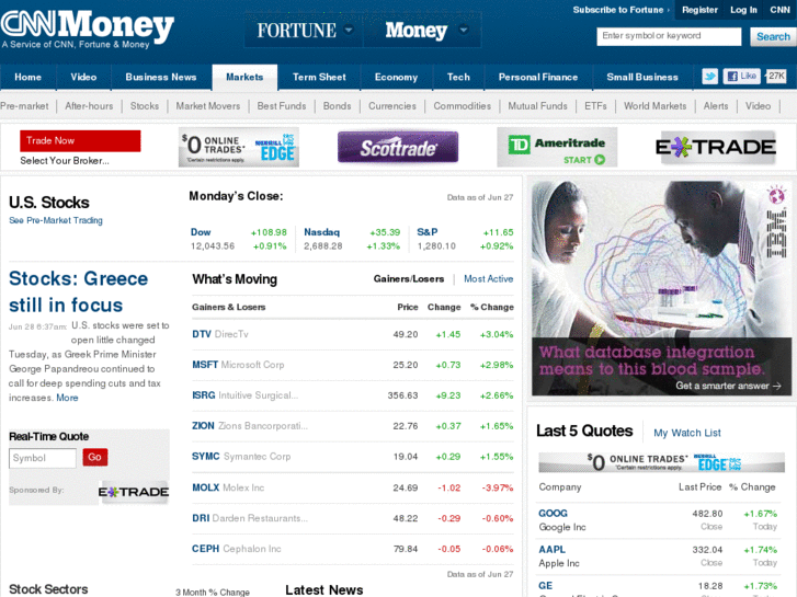 www.usstockmarketblog.com