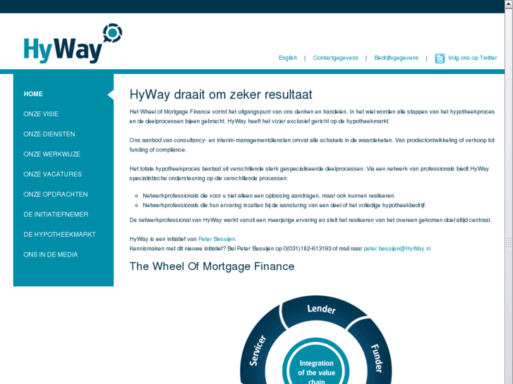 www.hyway.nl