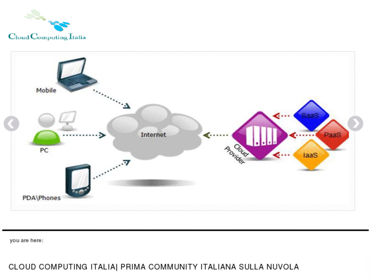 www.cloudcomputingitalia.com