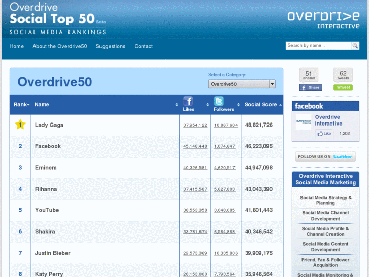 www.overdrive50.com