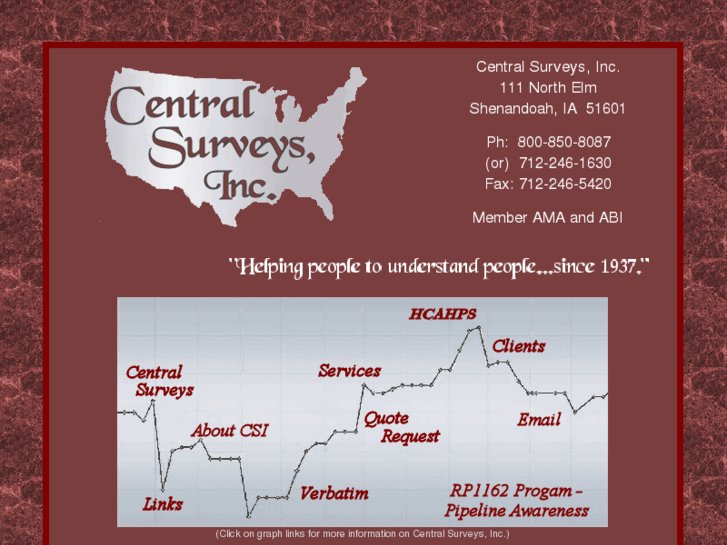 www.centralsurveys.com