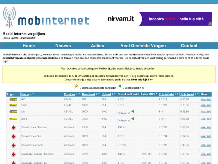 www.mobinternet.nl