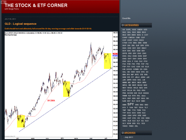 www.etf-corner.com