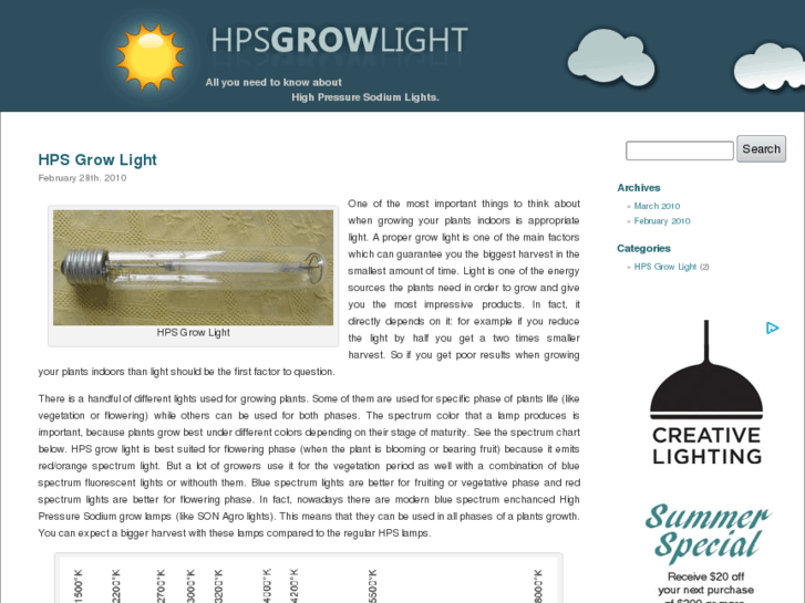 www.hpsgrowlight.net