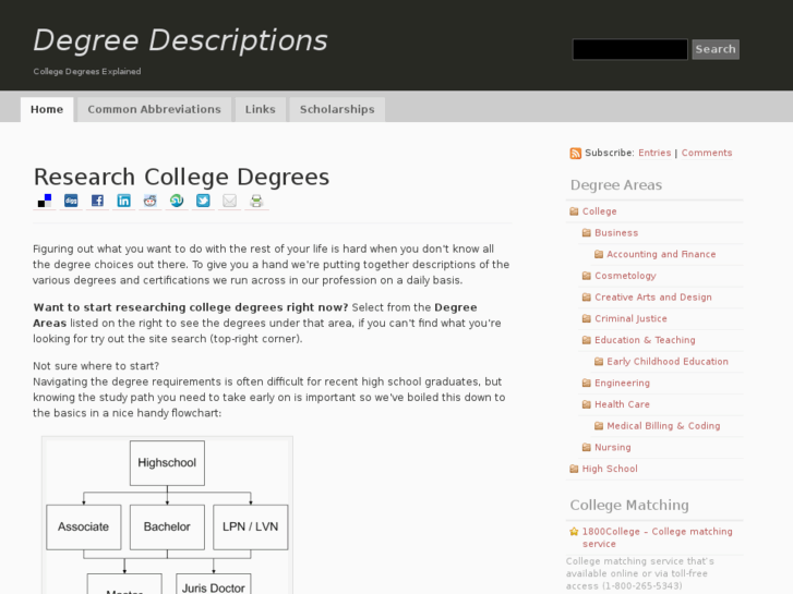 www.degreedescriptions.com