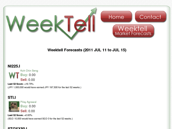 www.weektell.com