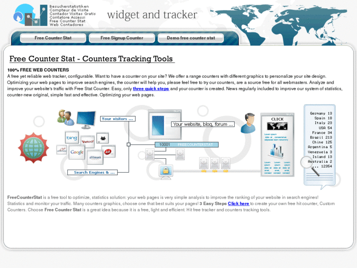 www.freecounterstat.com