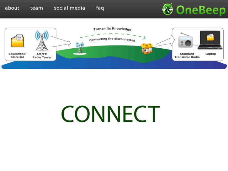 www.onebeep.org