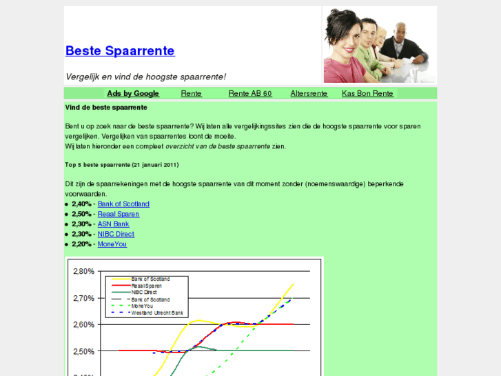 www.bestespaarrente.org