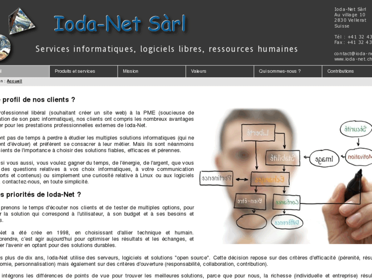 www.ioda-net.ch